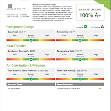 Trane-Dual-Fuel-Communicating-System-Installation-18-SEER-Heat-Pump-Gas-Furnace-2000-Tax-Credit-Eligible 2